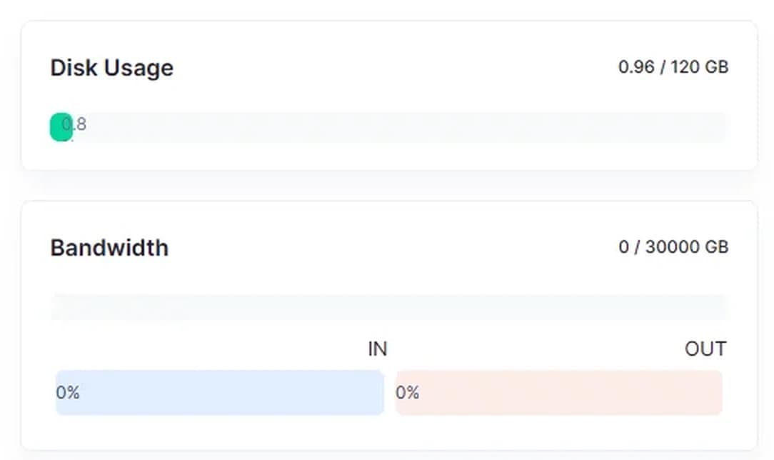 Disk usage and bandwidth cards in a server control panel