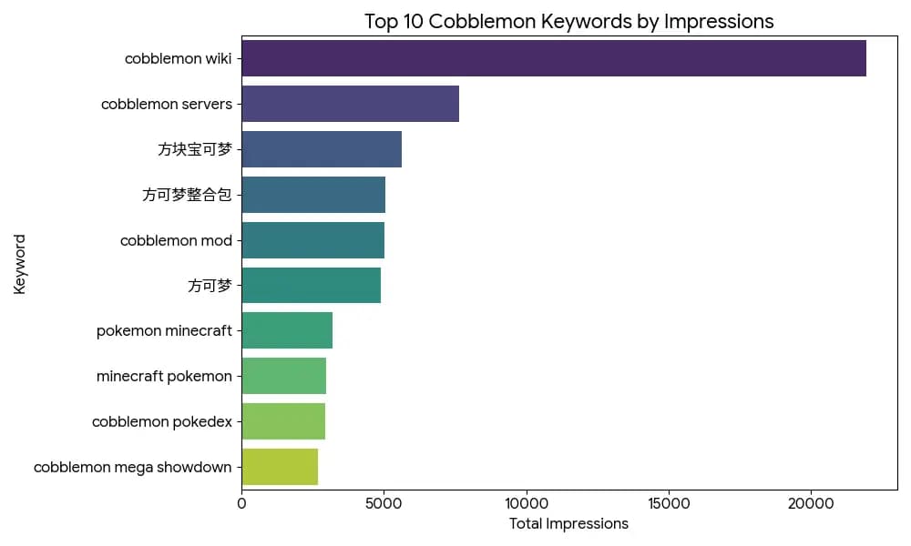 cobblemon server optimization results