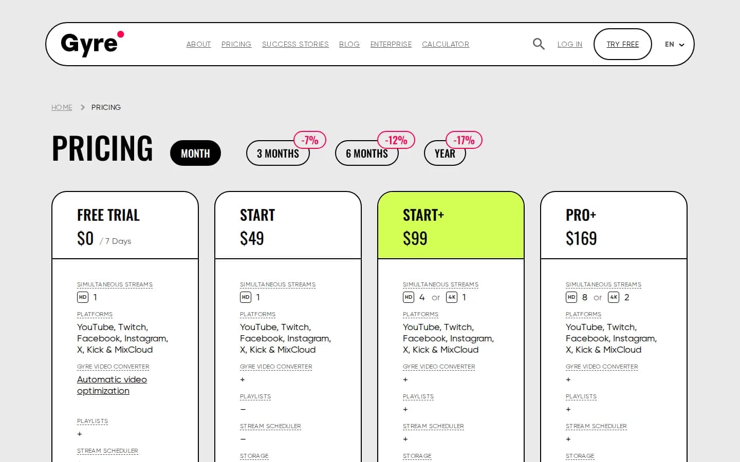 Gyre.pro pricing page showing Free Trial, Start $49, Start+ $99 and Pro+ $169 monthly tiers